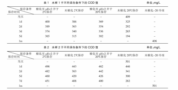 不同保存条件对化学需氧量测定的影响