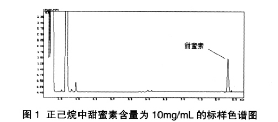 1 正己烷中甜蜜素含量为 10mg/mL 的标样色谱图