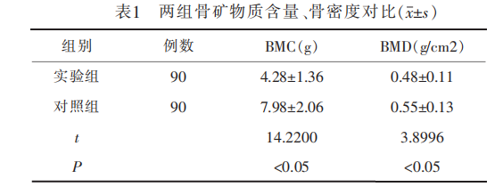  类风湿关节炎患者骨密度及骨代谢水平的临床分析