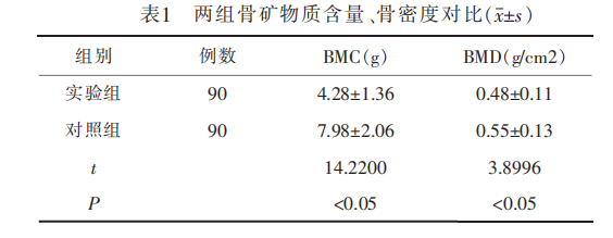 类风湿关键关键炎患者骨密度及骨代谢水平的临床合成