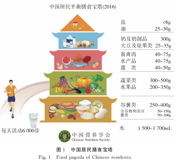  论科学的膳食模式与人体健康提升的关系（一）