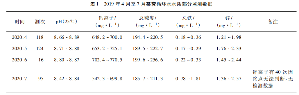 消除铁离子对EDTA 容量法测定锌离子的干扰实验探究
