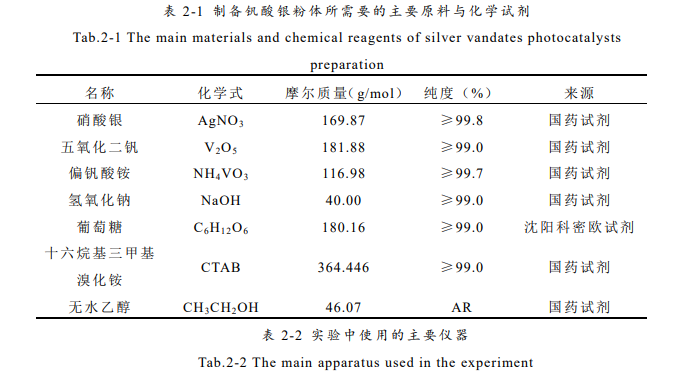 制备钒酸银粉体所需要的主要原料与化学试剂