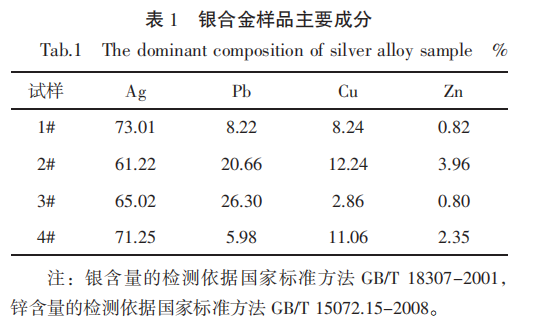 银合金中铅量与铜量的连续测定（二）