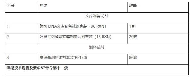 中国食品药品检定研究院采购一批试剂