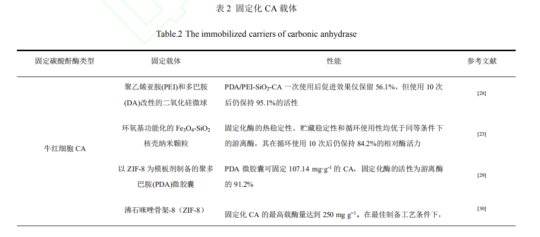 牢靠化 CA 载体