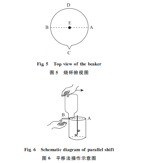 图６ 平移法操作示意图