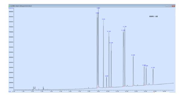 图1 色谱分离效果图