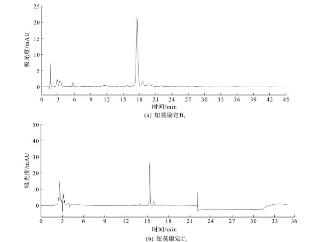 高压制备纽莫康定B0的中试研究（二）