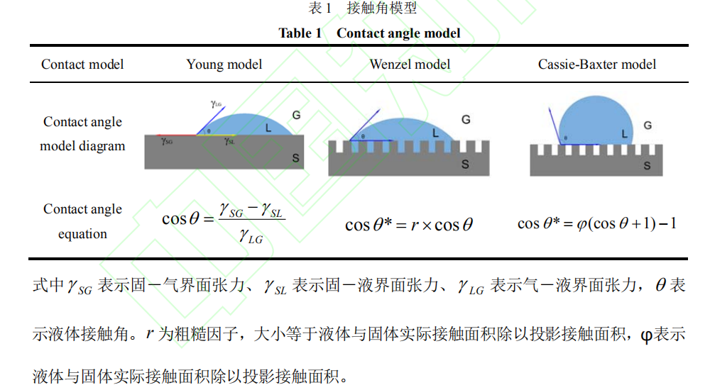 环氧树脂修复水泥基材料微裂缝的渗透机理（三）
