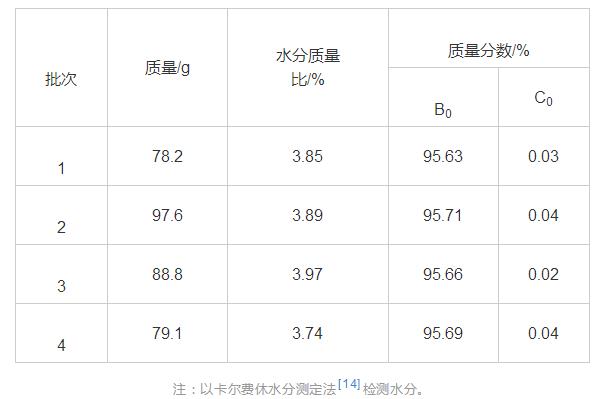 表5 4批次制备冻干粉质量