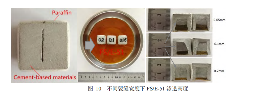 不同裂缝宽度下 FS/E-51 渗透高度