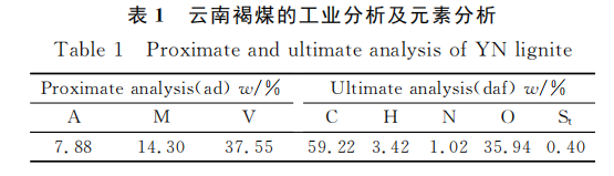  气氛和温度对褐煤干燥特性和化学结构及复吸水量的影响（一）