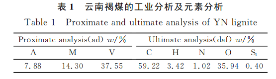 云南褐煤的工业合成及元素合成