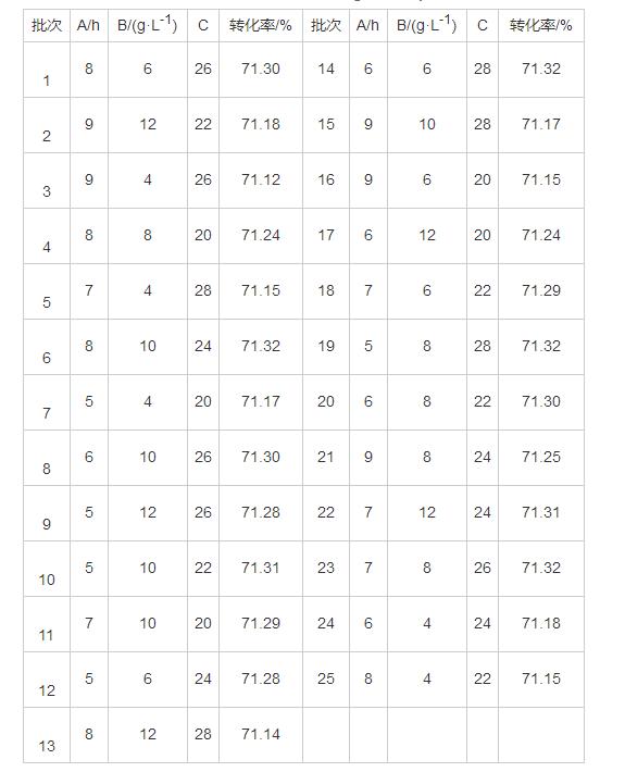 表5 正交实验结果