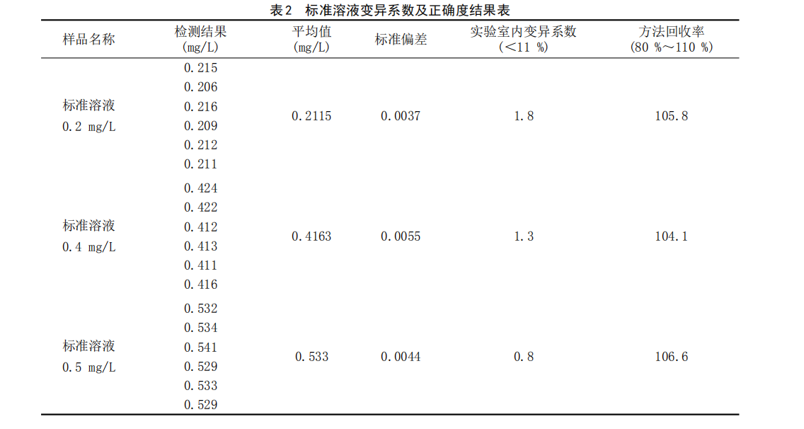 标准溶液变异系数及正确度结果表