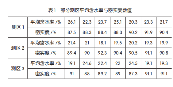 全副测区平均含水率与密实度数值