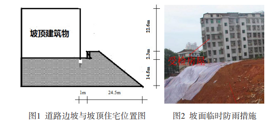 降雨入渗作用下土质边坡稳定性及坡顶建筑安全性检测与分析（一）