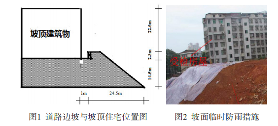  道路边坡与坡顶住宅位置图 图2 坡面临时防雨措施