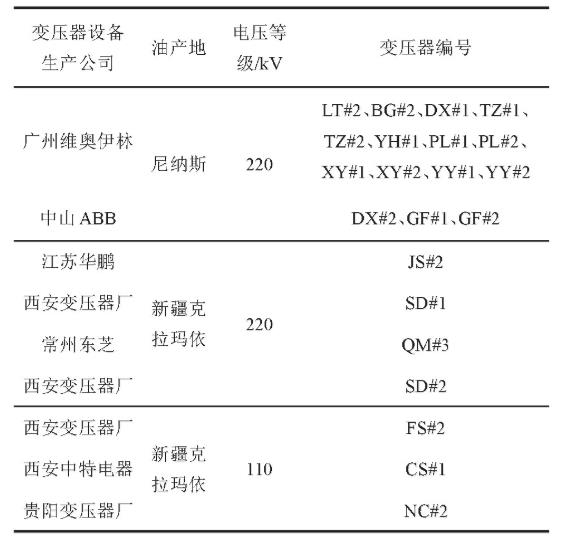 表1 试验对象 