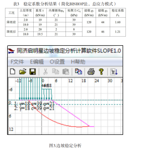  降雨入渗作用下土质边坡稳定性及坡顶建筑安全性检测与分析（二）