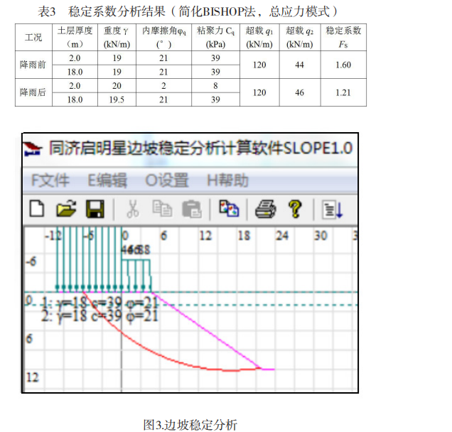 晃动系数合乐成果（简化BISHOP法，总应力模式）