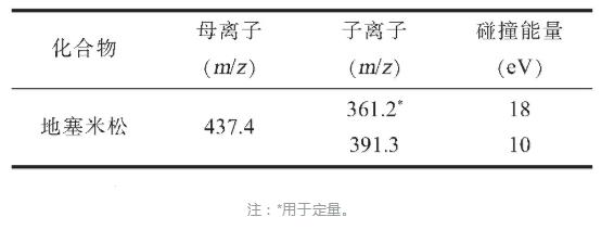 表1 MRM质谱参数