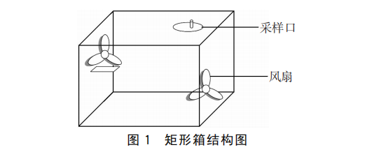 矩形箱结构图