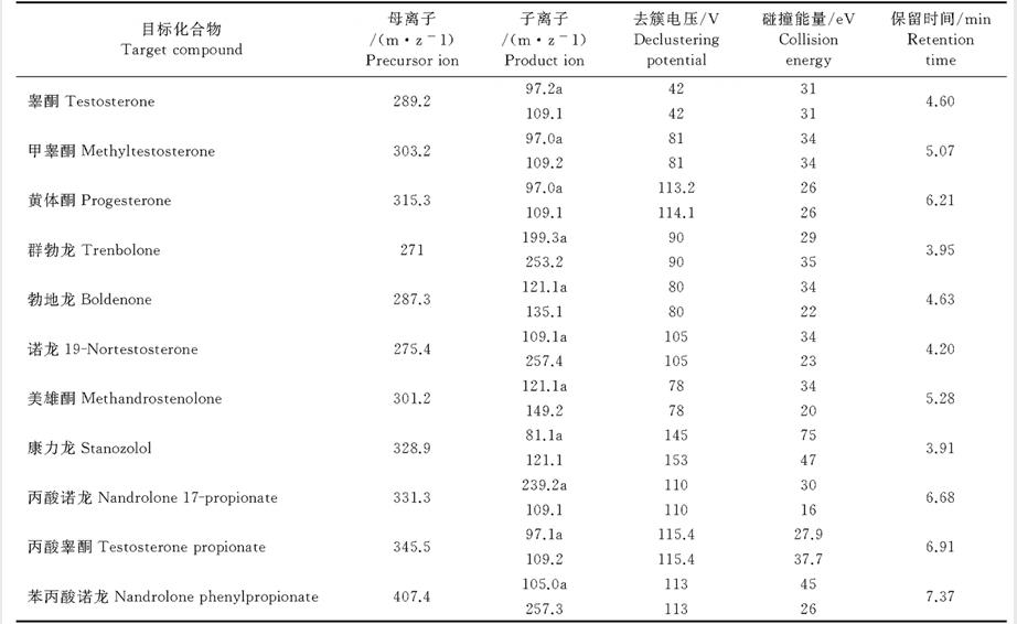 表1 目标化合物的多反应监测质谱参数 