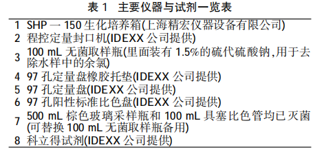  酶底物法快速测定地表水中粪大肠菌群实验研究