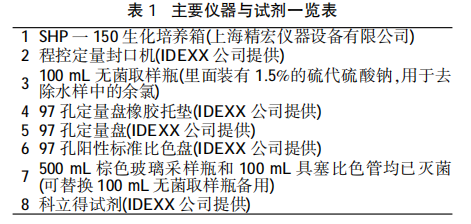 主要仪器与试剂一览表