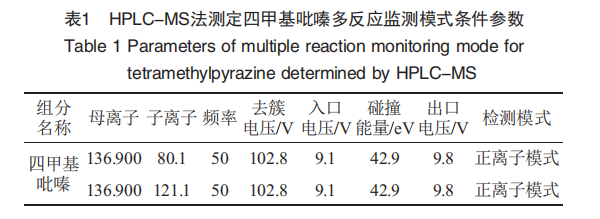 HPLC-MS法测定四甲基吡嗪多反映监测方式条件参数