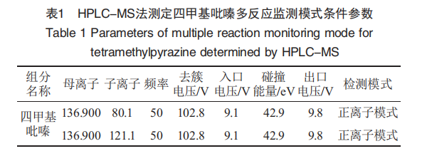 菌种强化结合工艺优化提高酱香白酒基酒中四甲基吡嗪含量的研究（一）