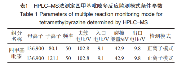 菌种强化散漫工艺优化后退酱香白酒基酒中四甲基吡嗪含量的钻研（一）