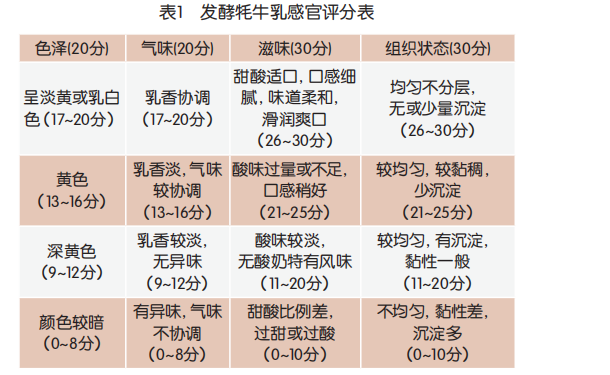 发酵牦牛乳菌种筛选及加工工艺优化（一）