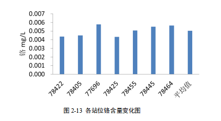 水质检测-www.bzwz.com-奥科集团