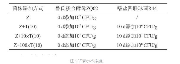 表1 模拟低盐酱油快捷发酵历程菌株的削减量