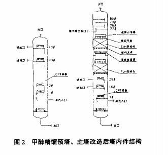  甲醇精馏预塔、主塔改造后塔 内件结构