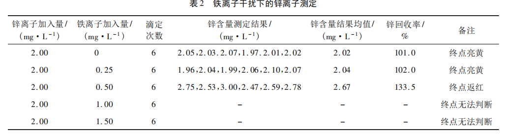 铁离子干扰下的锌离子测定