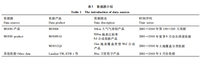 数据源介绍