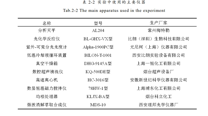 试验中运用的主要仪器