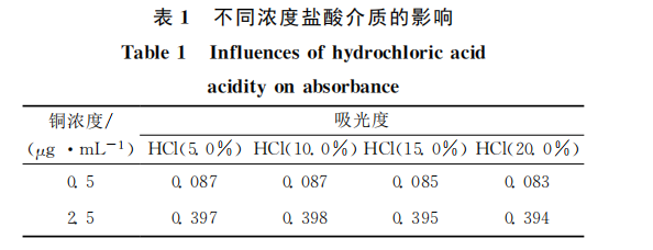 区别浓度盐酸介质的影响