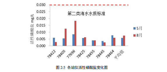 水质检测-www.bzwz.com-奥科集团