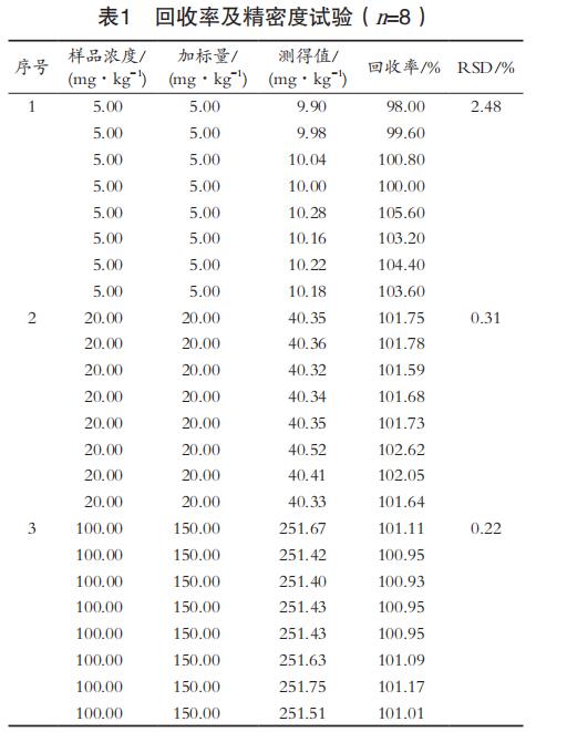 表1 回收率及精密度试验（n=8)