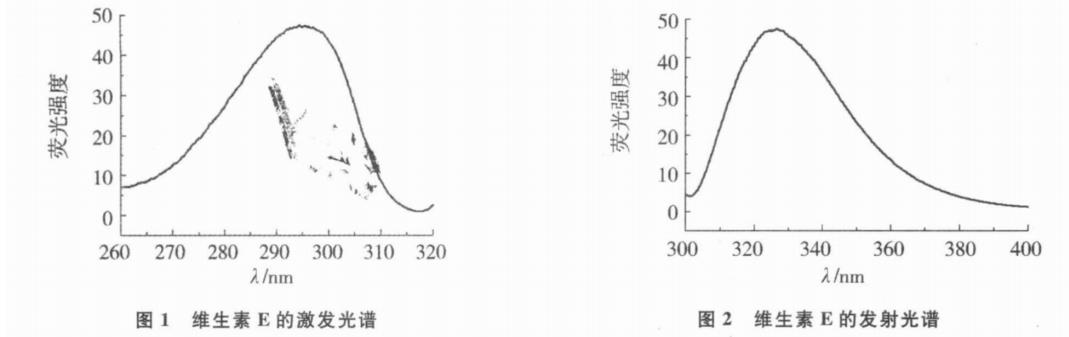 同步荧光法测定蔬菜中维生素E含量