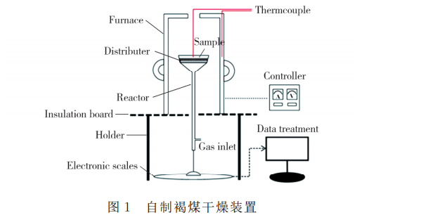 自制褐煤去世板装置