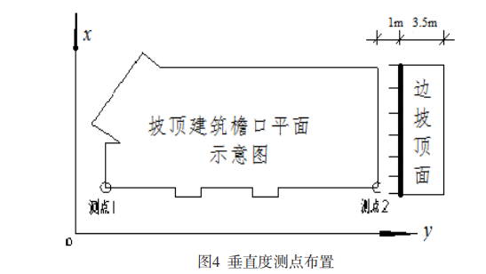  垂直度测点布置