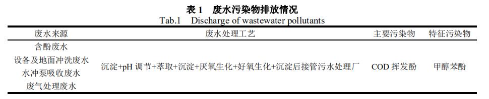 双酚S生产企业废水特征污染物识别