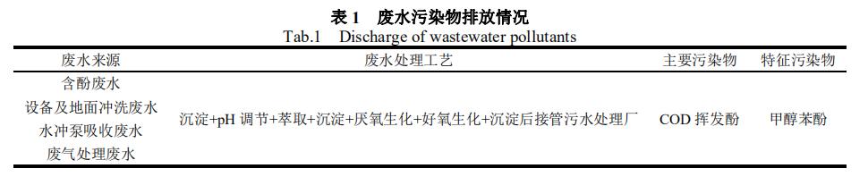 表1 废水污染物排放情况