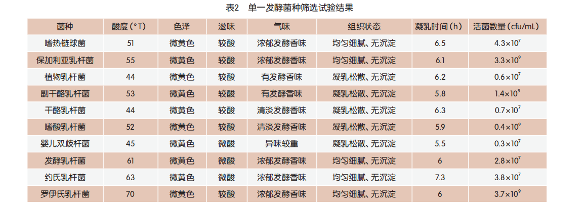 繁高发酵菌种筛选试验服从